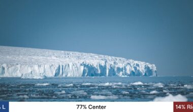 'Doomsday Glacier' Could Contribute Twice as Much to Sea-Level Rise by 2100, Scientists Warn