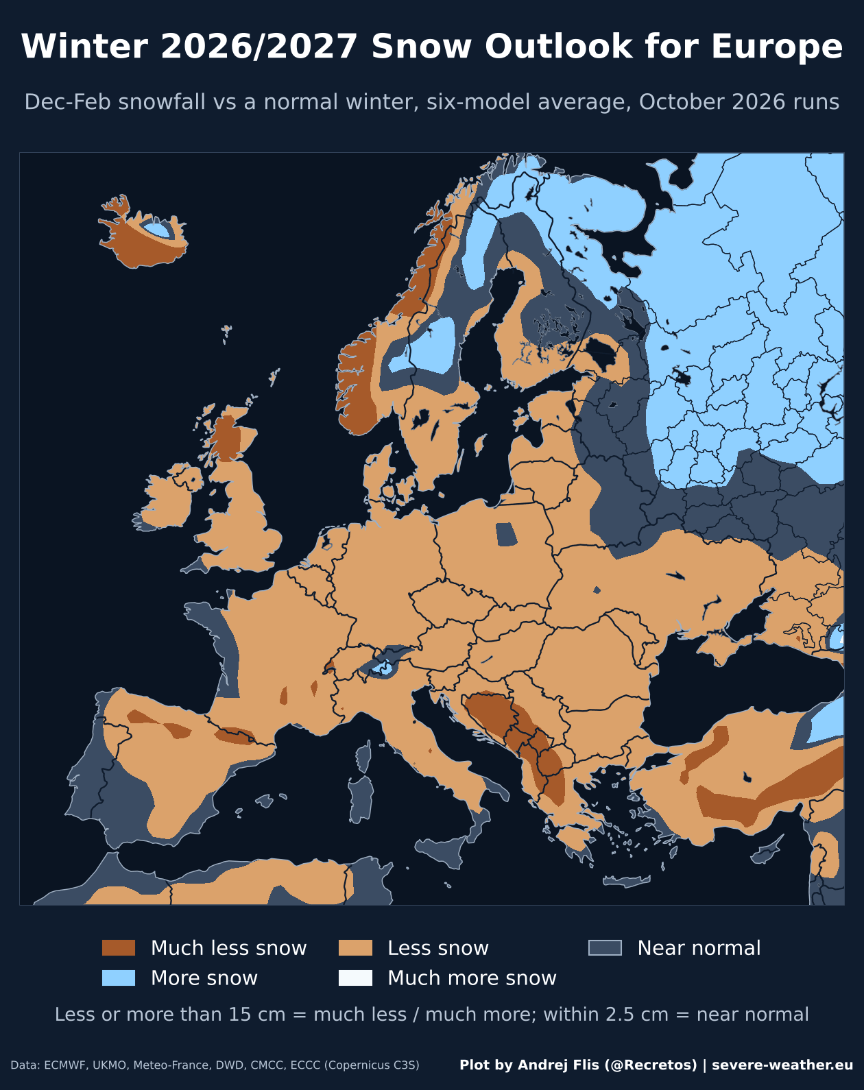 Winter 2026/2027 snow outlook for Europe, showing below-normal snowfall across most of the continent
