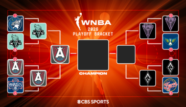2026 WNBA playoffs bracket, schedule: Valkyries and Dream advance to WNBA Finals with semifinal sweeps