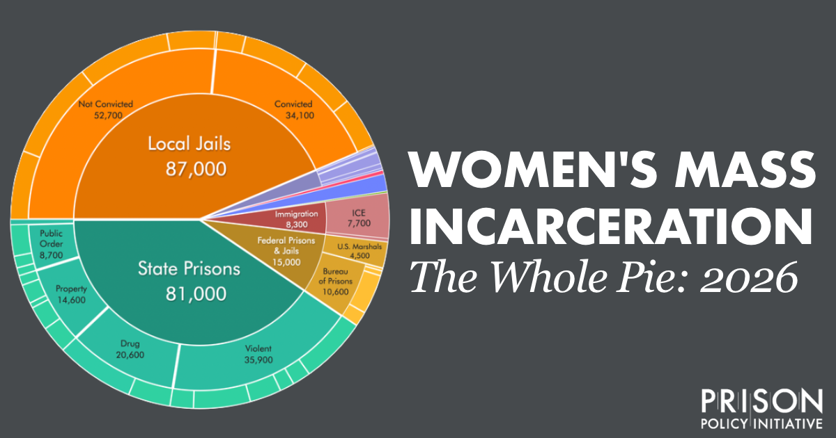 Women's Mass Incarceration: The Whole Pie 2026