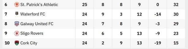 Premier Division table 
