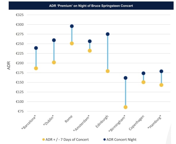 Failte Ireland report graphic