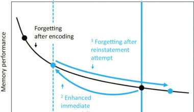 'Mental time travel' can restore memories to their former state, new study finds