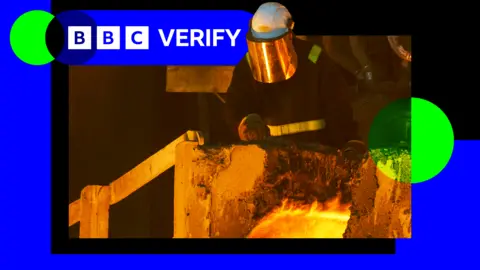 BBC Worker in a steel plant wearing protective headgear and a reflective visor stands behind some molten metal. The BBC Verify branding appears in the top corner.