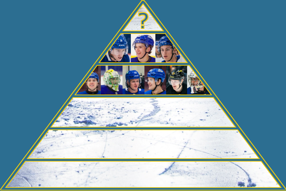 2025-26-prospect-pyramid-tier-3