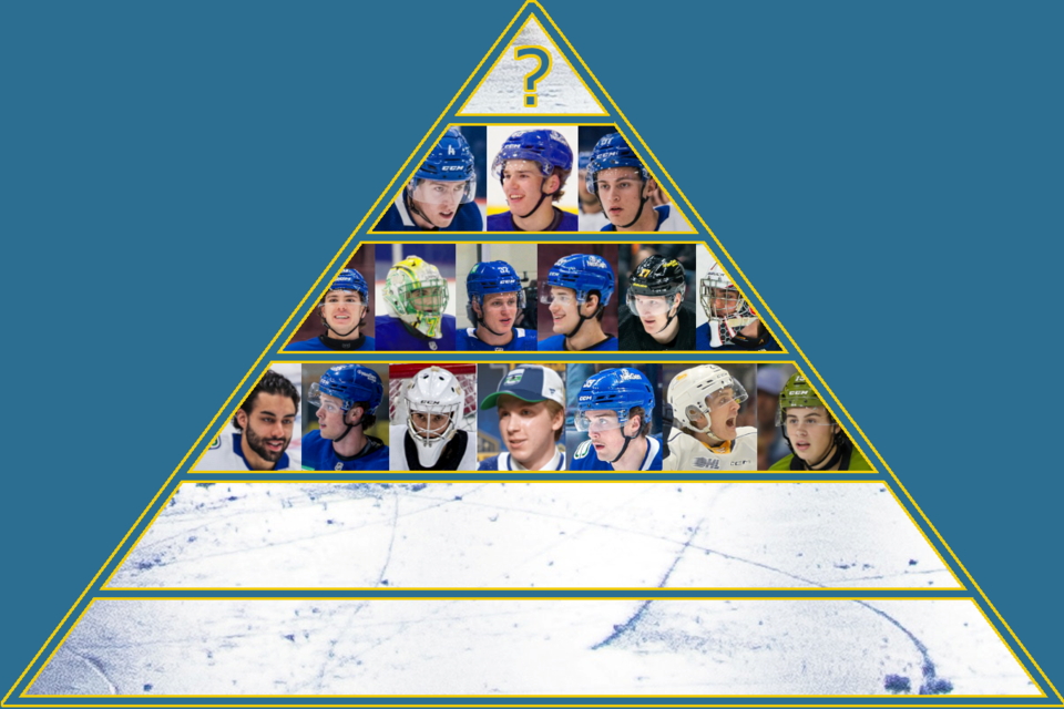 2025-26-prospect-pyramid-tier-4