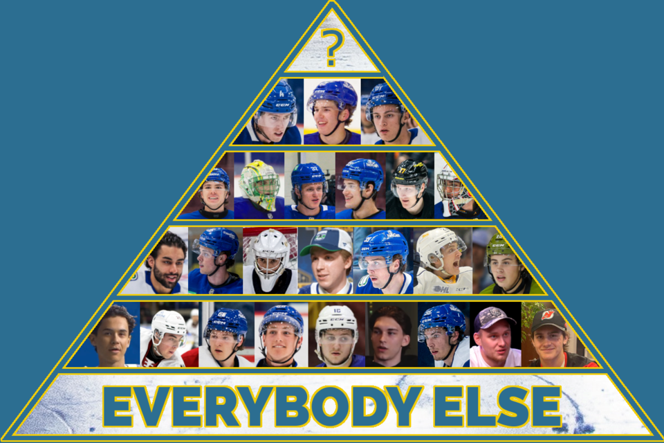 2025-26-prospect-pyramid-tier-6