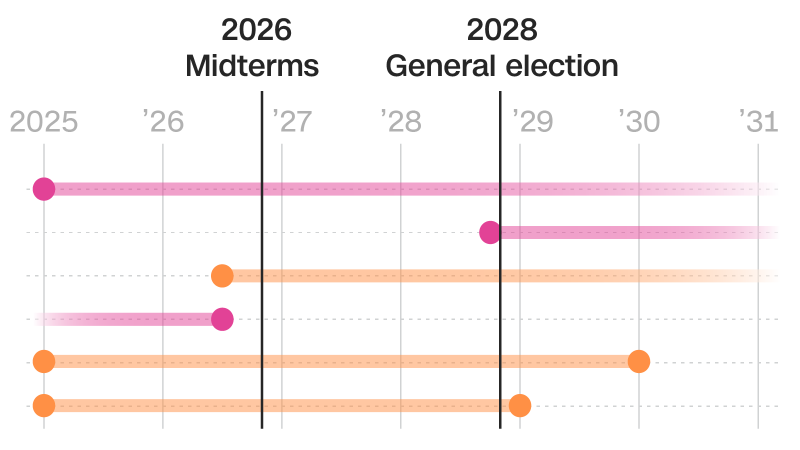 When key provisions in Trump’s ‘big, beautiful bill’ take effect