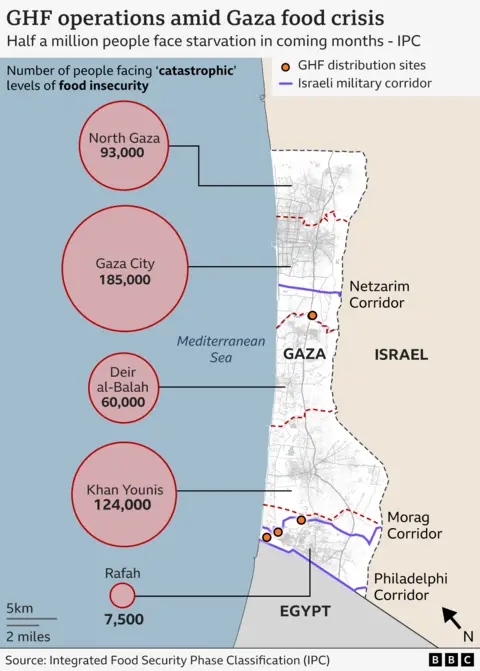A map showing Gaza.  Circles reading : North Gaza 93,00 : Gaza City 185,00 : Deir al-Balah 60,00 : Kahn Younis 124,000 and : Rafa 7,500 - show the number of people in each area facing the risk of starvation.