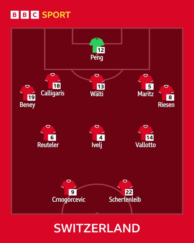 Switzerland lineup