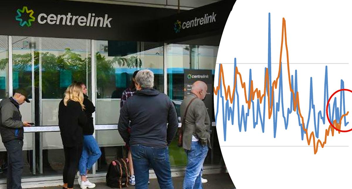Australia's 'ancient enemy' returns sparking major Centrelink warning