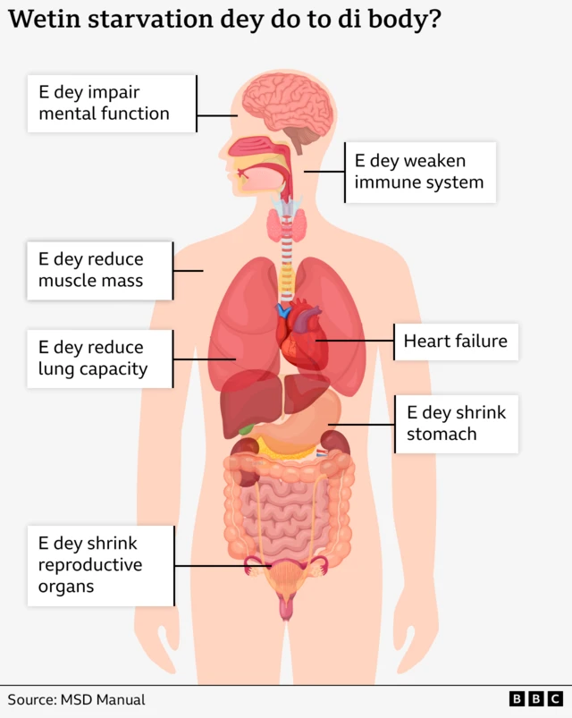 The long term effects of going hungry 
