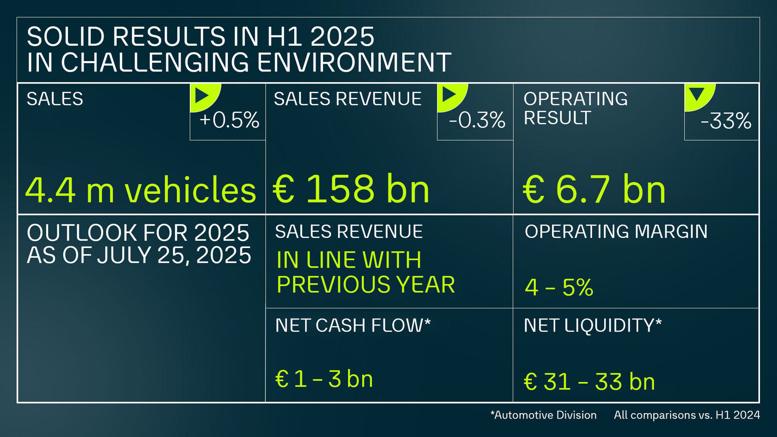 Half-Yearly Financial Report 2025