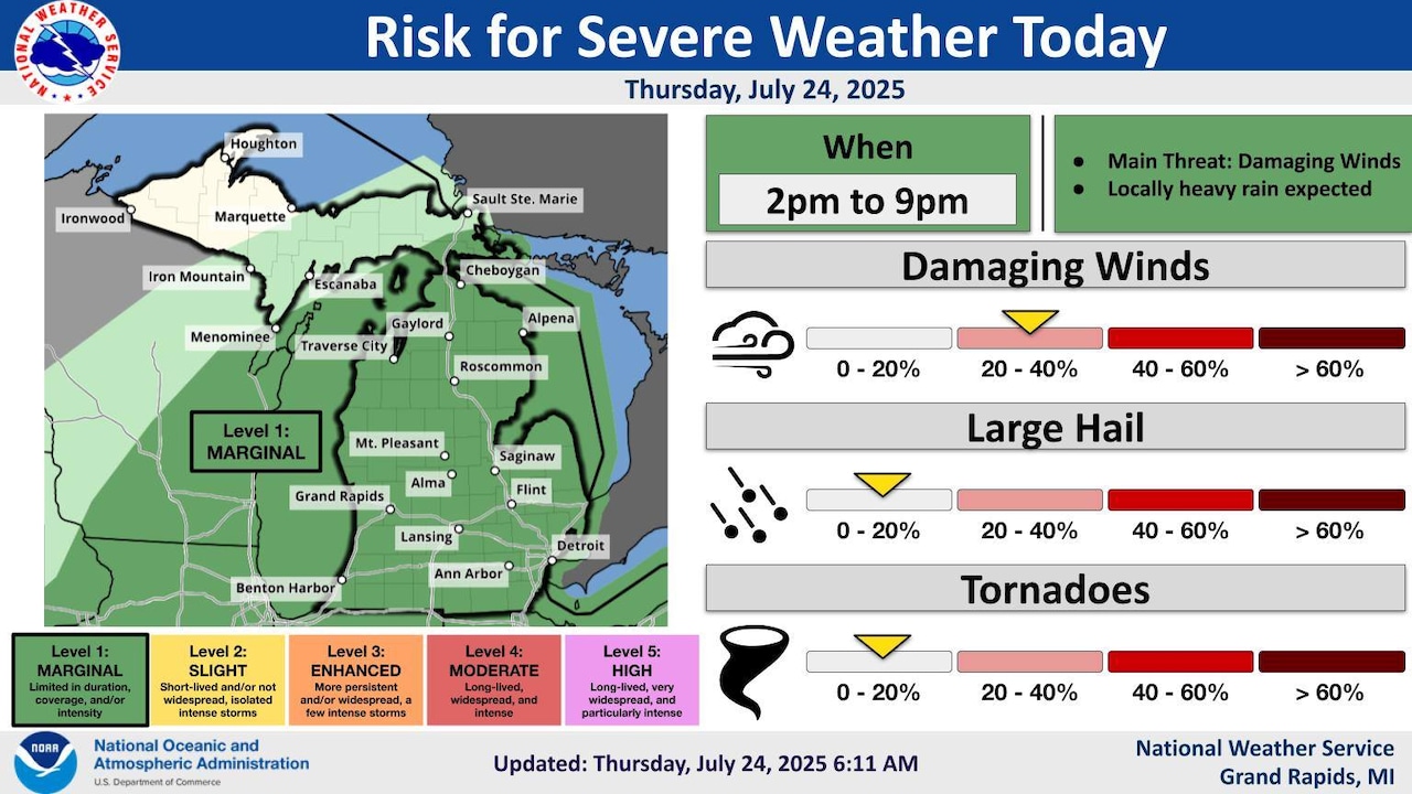 Storms to sweep across Michigan as heat soars, here’s the timeline