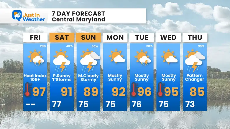 July 25 weather forecast 7 day Friday