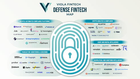 Money moves faster than missiles - CTech