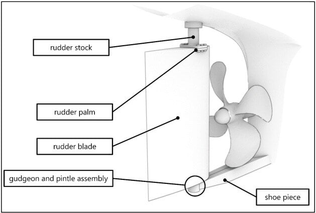  Rudder system side view. Graphic / Transport Accident Investigation Commission