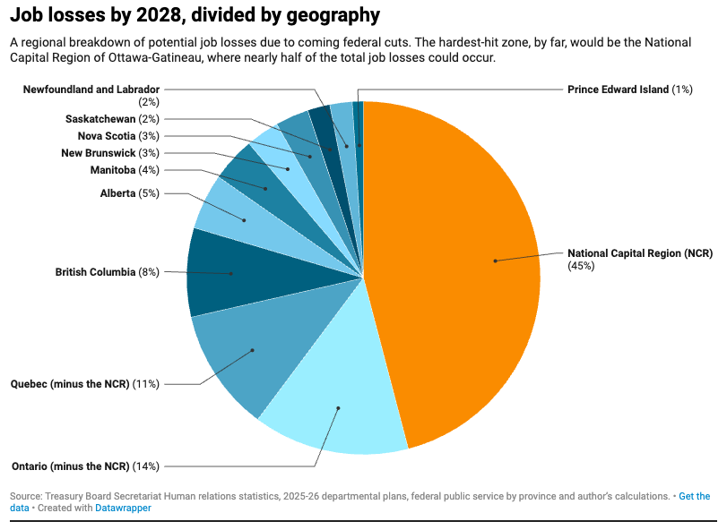 canada public service