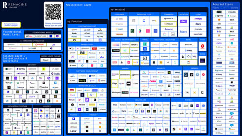 Mapping Israel’s $20B GenAI boom: 342 startups and counting