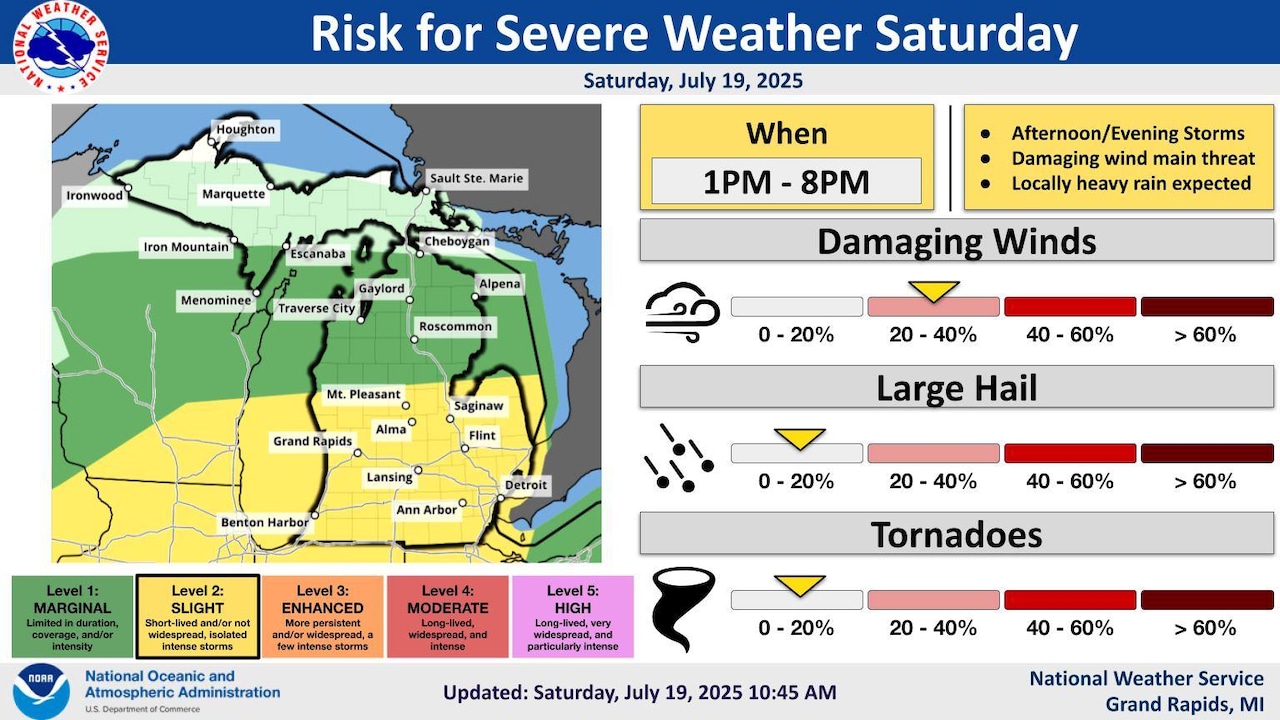 Storms heading into Michigan could pack 60 mph winds