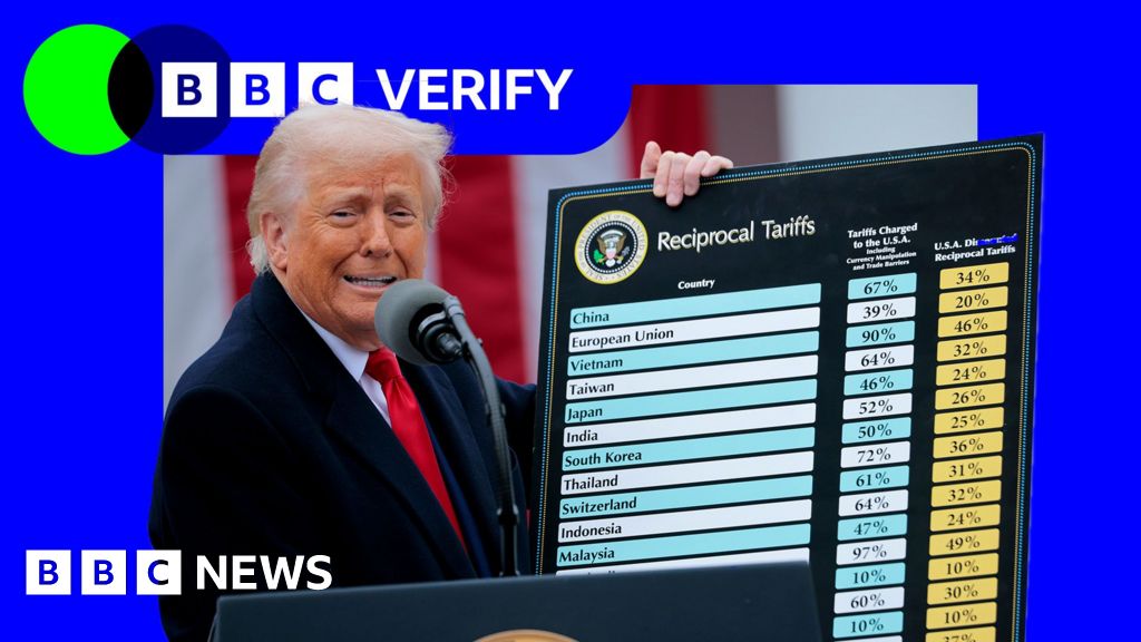 How Trump's tariffs are already impacting Americans