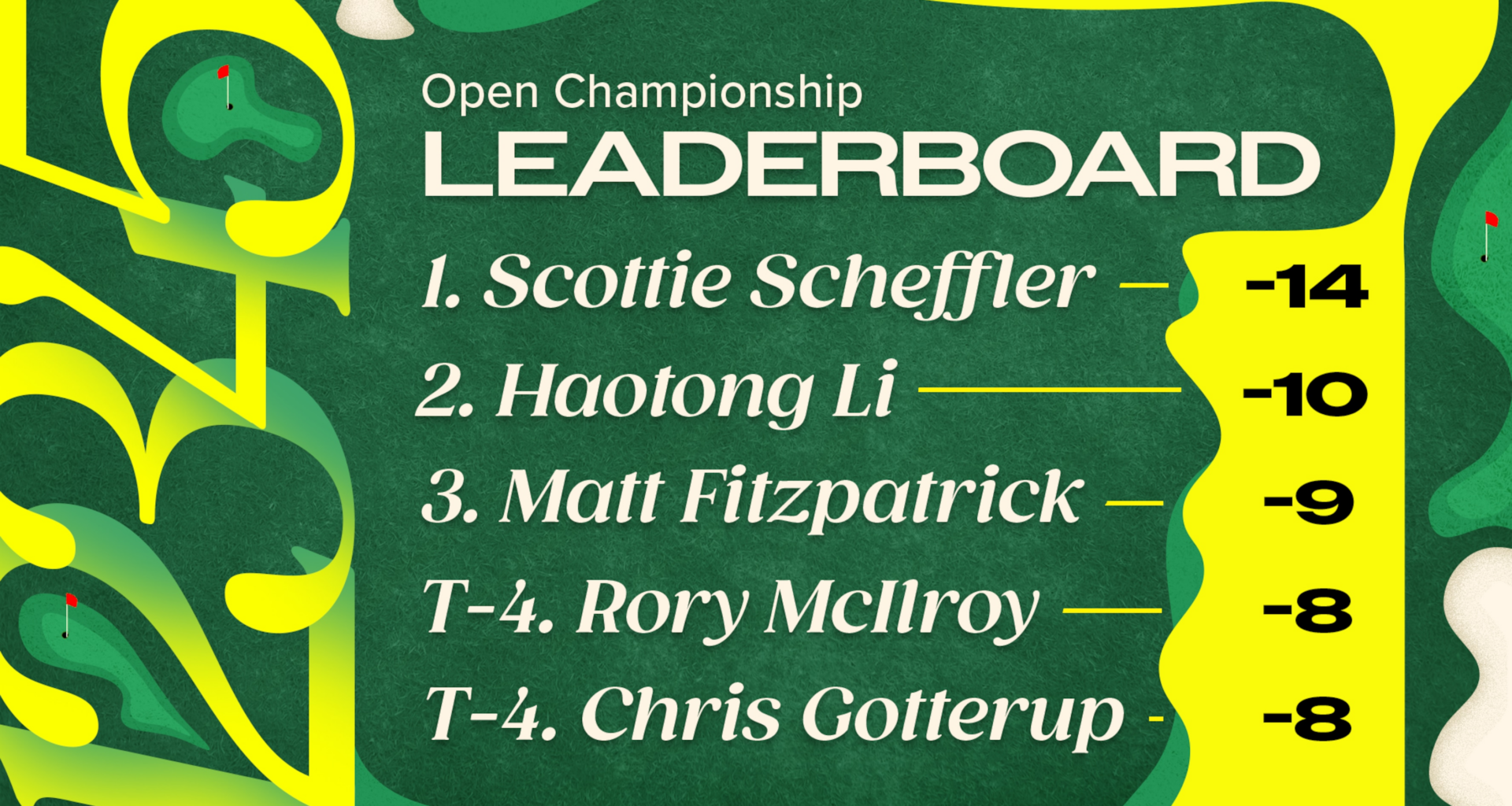 British Open 2025 Tee Times, Pairings and Predictions for Sunday Schedule