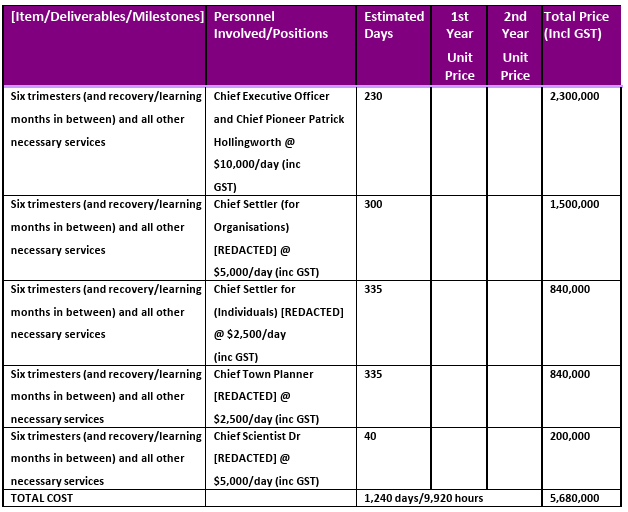 pricing table