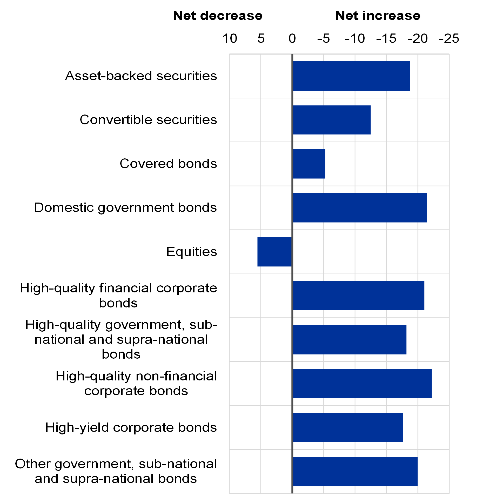 A graph of blue rectangles

AI-generated content may be incorrect.