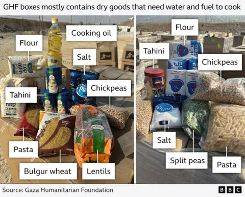 An image showing two aid boxes opened and the contents taken out. In it, flour, tahini, pasta, bulgur wheat, lentils, chickpeas, salt, cooking oil and split peas are marked. 
