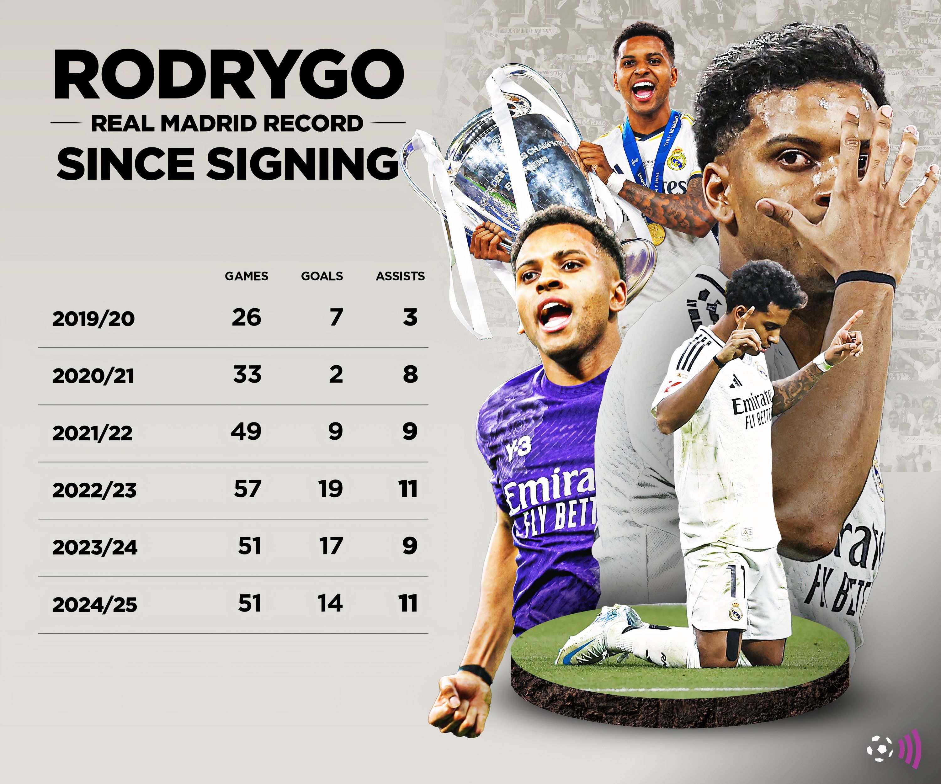 FFC in-text wider Rodrygo (1)