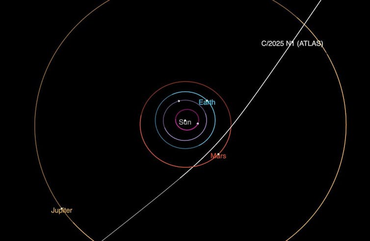 A diagram of the Solar System out to Jupiter detailing the path of interstellar object I3/ATLAS.