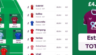 8 first impressions of the player prices