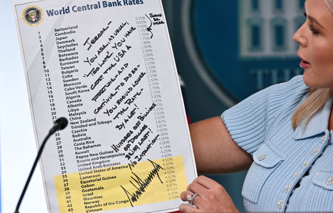 White House Press Secretary Karoline Leavitt holds up a hand-written note by President Donald Trump to Jerome Powell, Chair of the Federal Reserve of the United States, on lowering the interest rates.