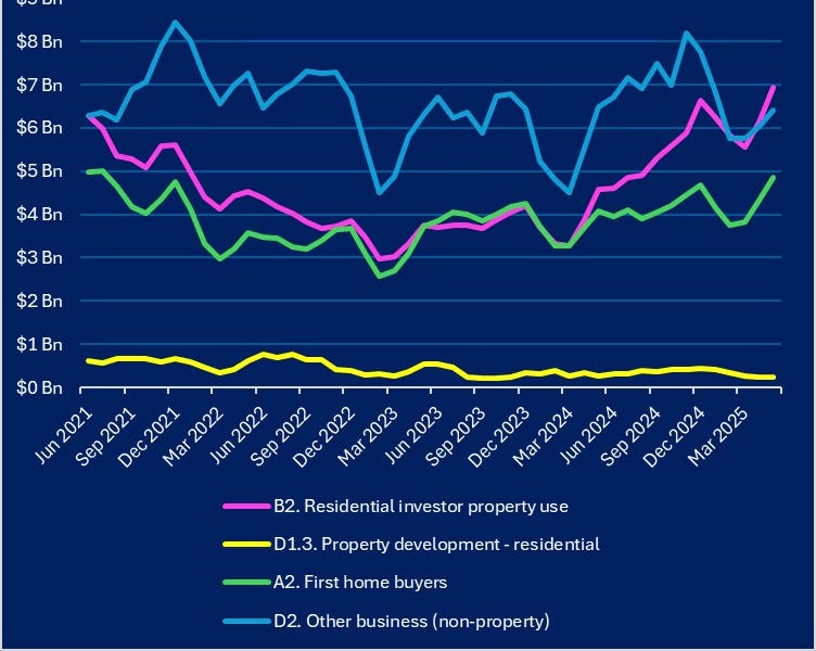 Luxon & Willis stranded with failing economic strategy