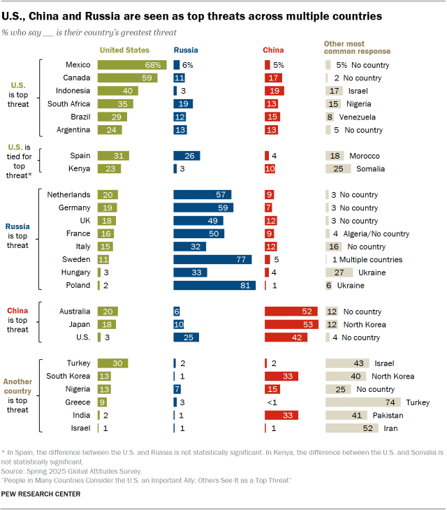 A bar chart showing that √