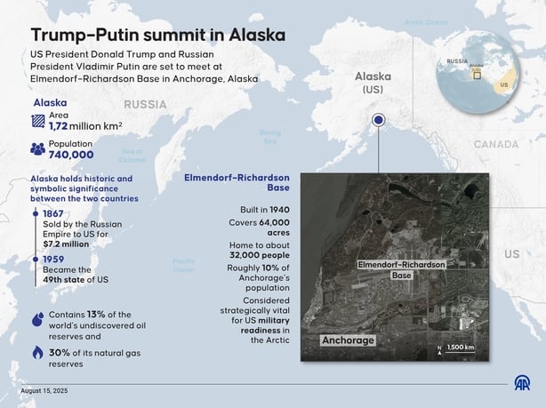 Some facts on Alaska ahead of the meeting there between US President Donald Trump and Russian President Vladimir Putin