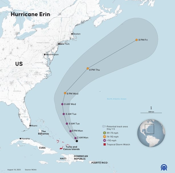 An infographic titled 