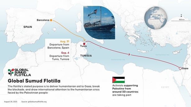 An infographic titled "Global Sumud Flotilla" showing the flotilla's planned route