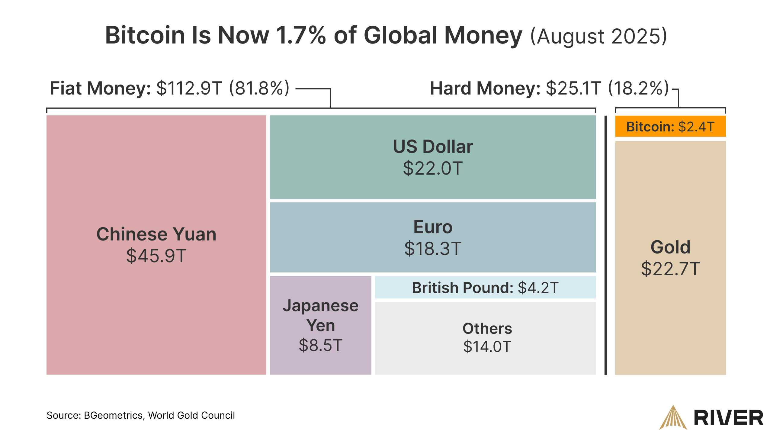 Federal Reserve, Dollar, Central Bank, Bitcoin Price, Economics, United States, Inflation, Interest Rate, Bitcoin Adoption