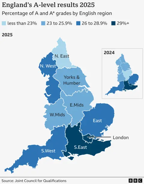 Two maps showing the percentage of A and A* grades at A-level in each of the nine English regions in 2024 and 2025. In 2025, the percentage of top grades was 22.9% in the North East, 26.6% in the North West, 25.3% in Yorkshire and The Humber, 24.2% in the West Midlands, 23.8% in the East Midlands, 28% in the East of England, 27% in the South West, 31.2% in the South East, and 32.1% in London. In 2024, the percentage of top grades was 23.9% in the North East, 25.5% in the North West, 24.6% in Yorkshire and The Humber, 24.8% in the West Midlands, 22.5% in the East Midlands, 27.5% in the East of England, 26.9% in the South West, 30.8% in the South East, and 31.3% in London.