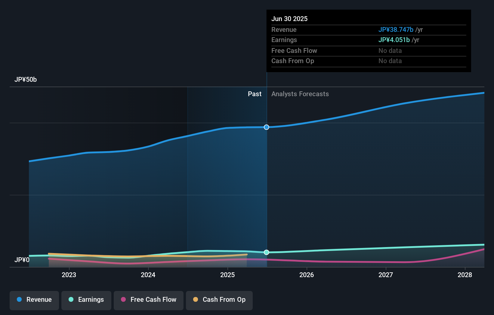earnings-and-revenue-growth
