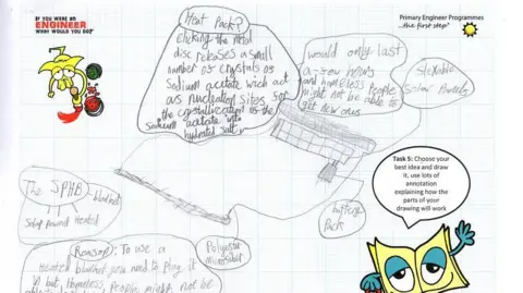 Primary Engineer Notes and a diagram of the heated blanket diagram