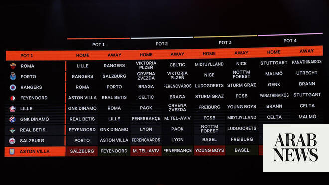 Europa League draw sets up rematch of 2 European Cup finals, Maccabi trips to Germany - Arab News