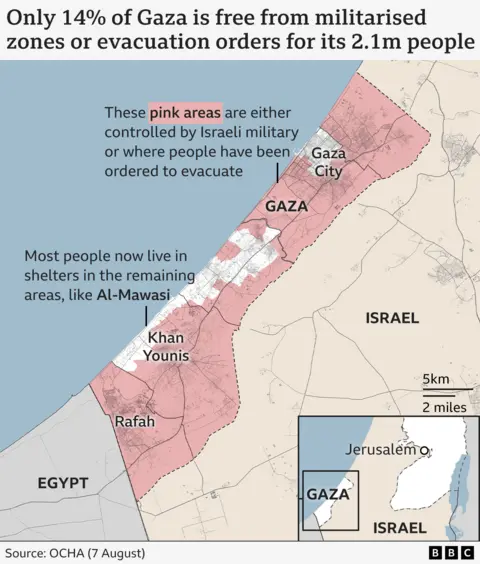 Map of Gaza showing militarised zones and evacuation orders as of 7 August. It shows huge areas in pink which are either under Israeli military control or subject to evacuation orders. Only 14% of Gaza, which has a population of 2.1 million people, remains free from these zones, including in areas like Al-Mawasi on the coast in the south west of the territory where many people are living in shelters. Source: OCHA.