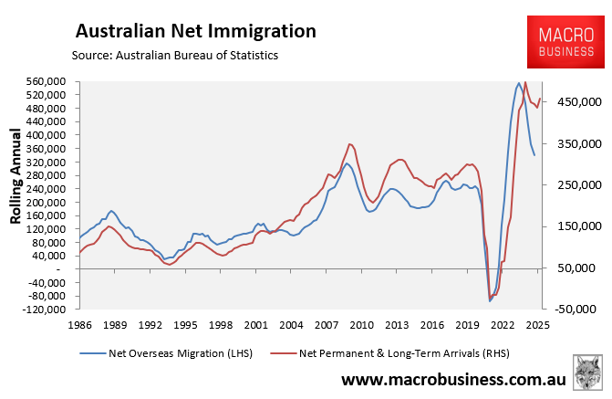 Australian net immigration