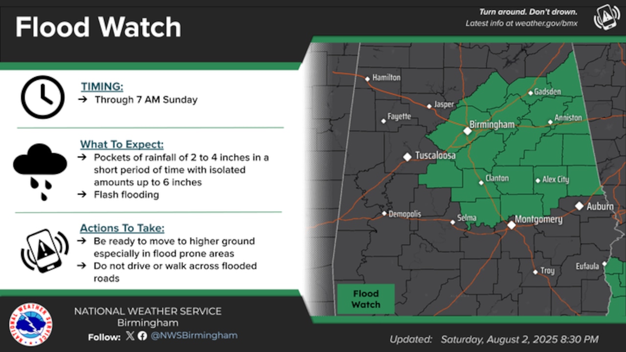 Flash flooding a growing concern late Saturday in part of Alabama