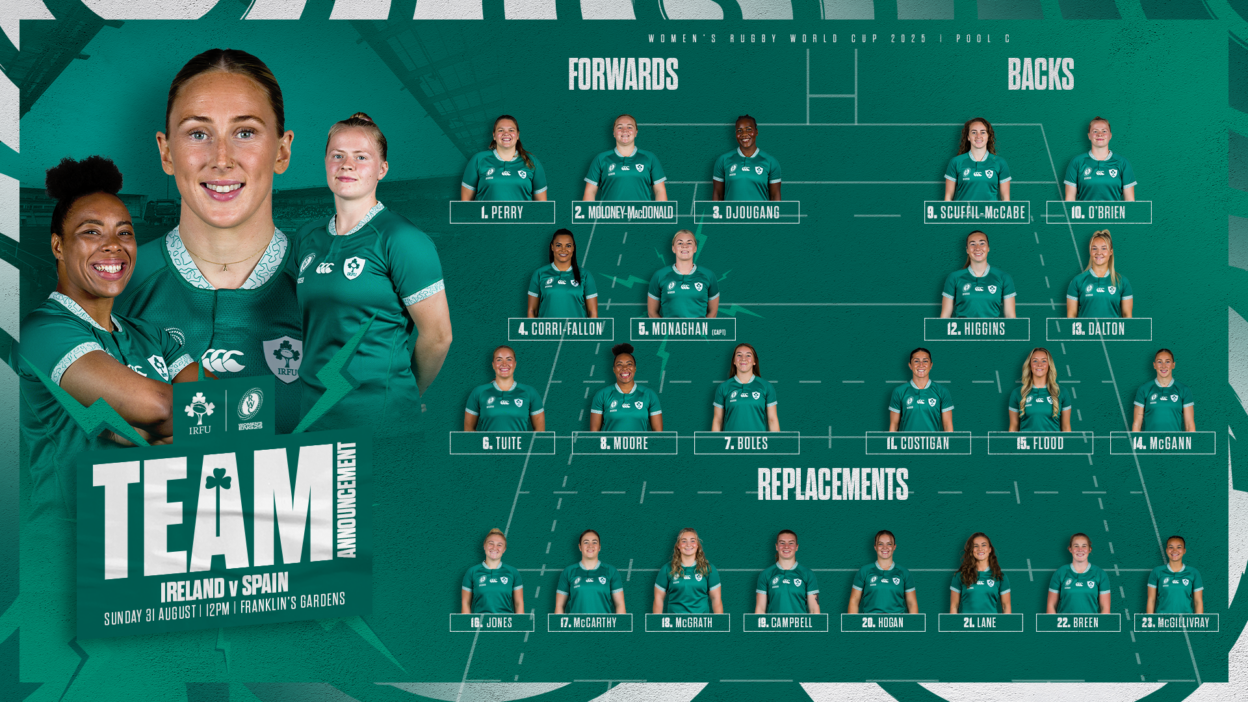 Irish Rugby | Bemand Names Ireland Team To Face Spain In Northampton