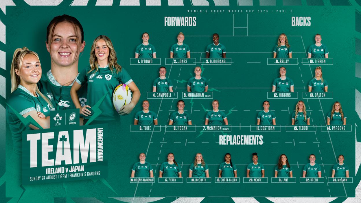 Irish Rugby | Bemand Names Ireland Team For Women’s Rugby World Cup 2025 Opener