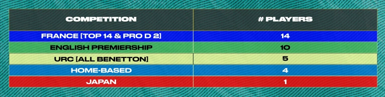 Make-up of Pumas squad