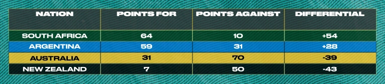 Points For and Against